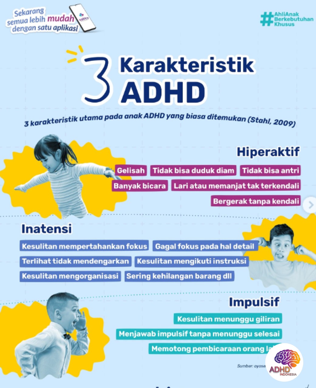 Jenis-Jenis ADHD dan Karakteristik Anak di Kabupaten Aceh Selatan