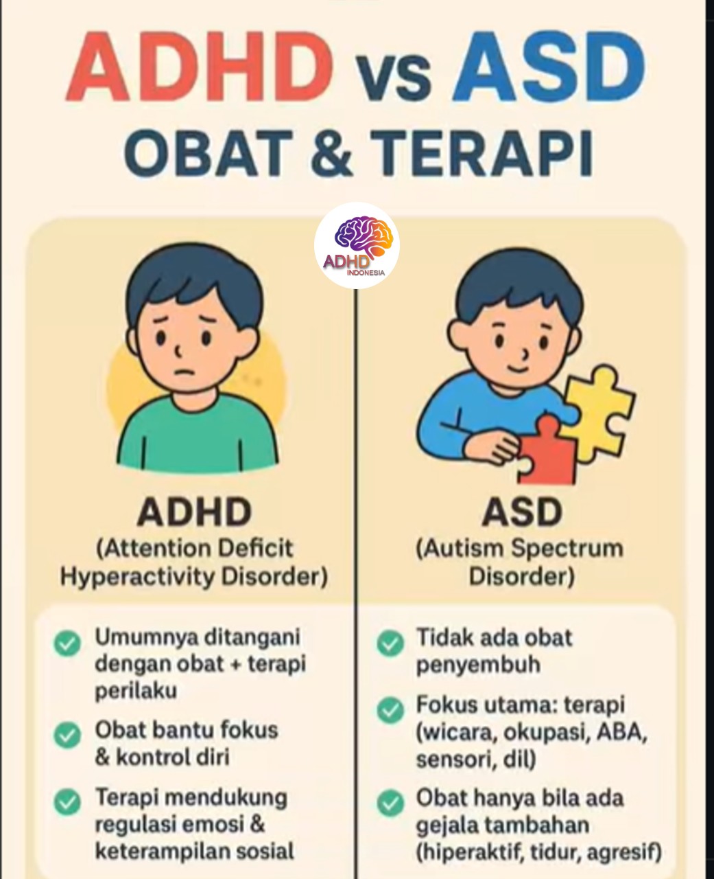 Terapi ADHD: Informasi Awal yang Perlu Diketahui Orang Tua di Kabupaten Aceh Selatan